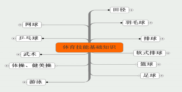 2016年江西省教师招聘考试体育专业大纲